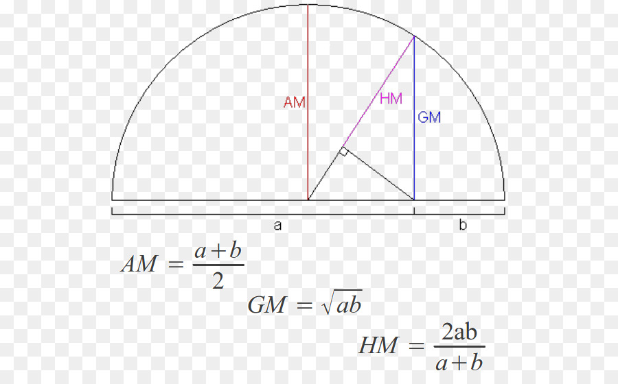 La Media Armónica，Geometricharmonic Significa PNG