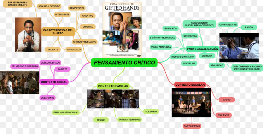 Mapa，Mapa Conceptual PNG