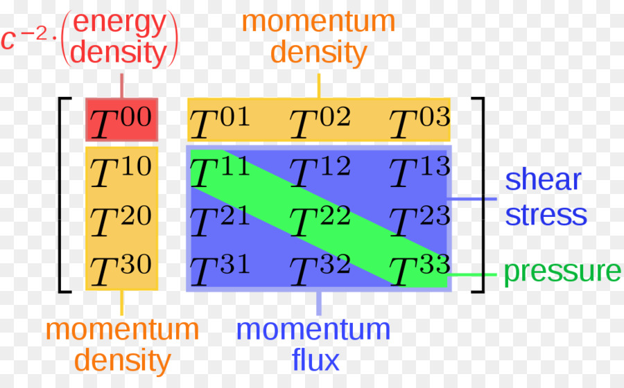 Tensor Estresante，Tensor PNG