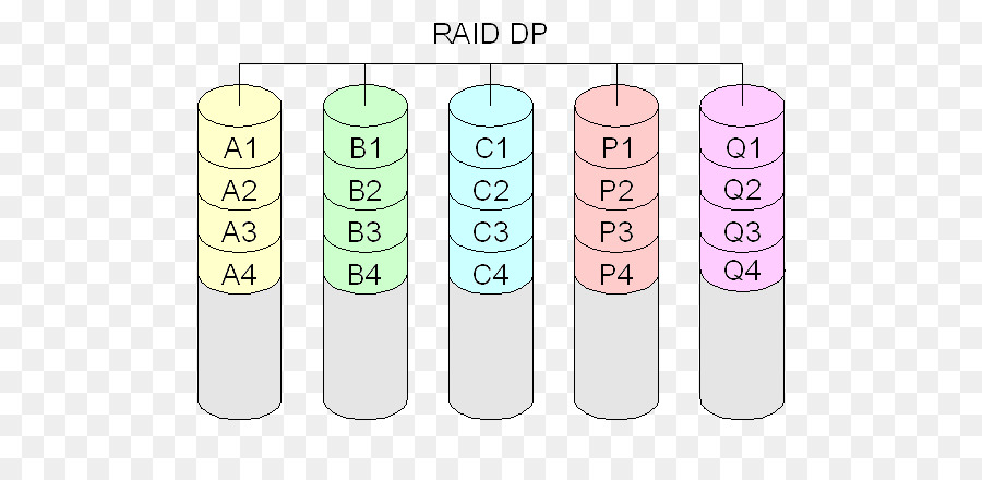 Raid，Estándar De Los Niveles De Raid PNG