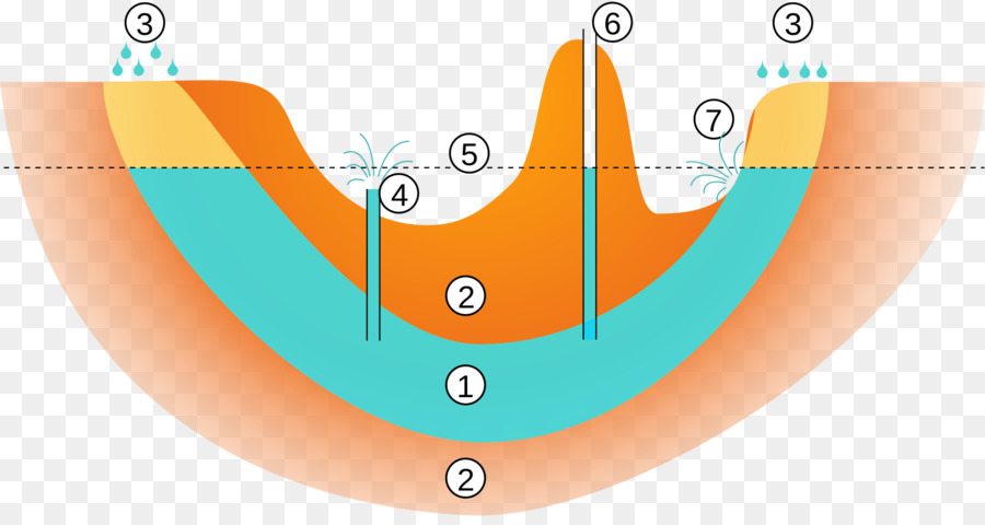 Agua De Mesa，Acuífero Artesiano PNG