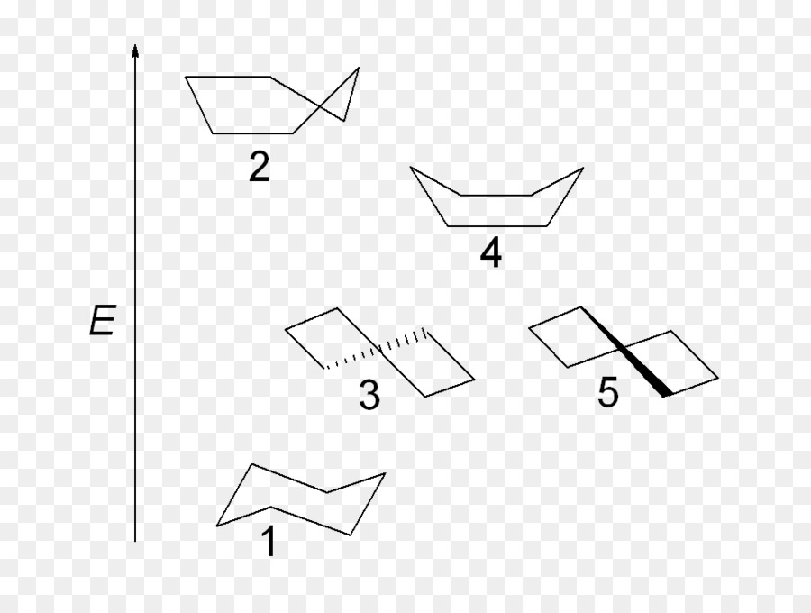 Isomería Conformacional，Ciclohexano PNG