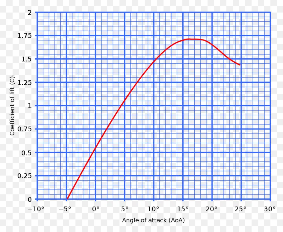 Gráfico，Datos PNG