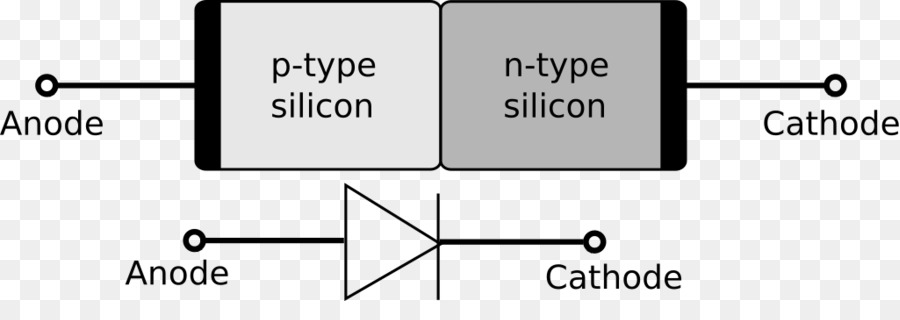 Pn De Unión，Semiconductores PNG