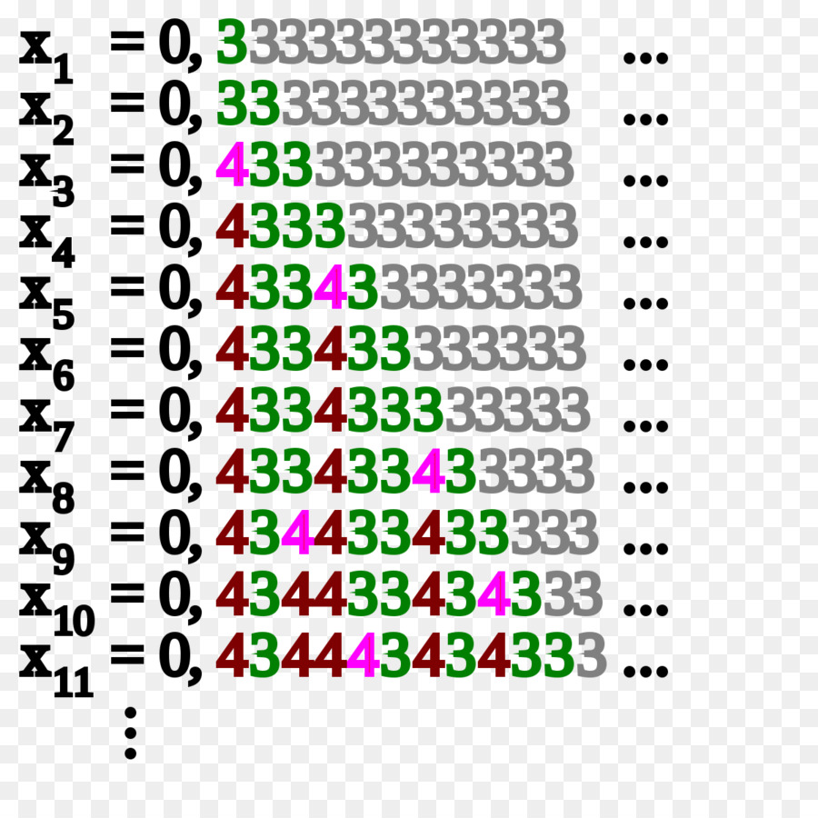 Specker Secuencia，La Teoría De La Computabilidad PNG