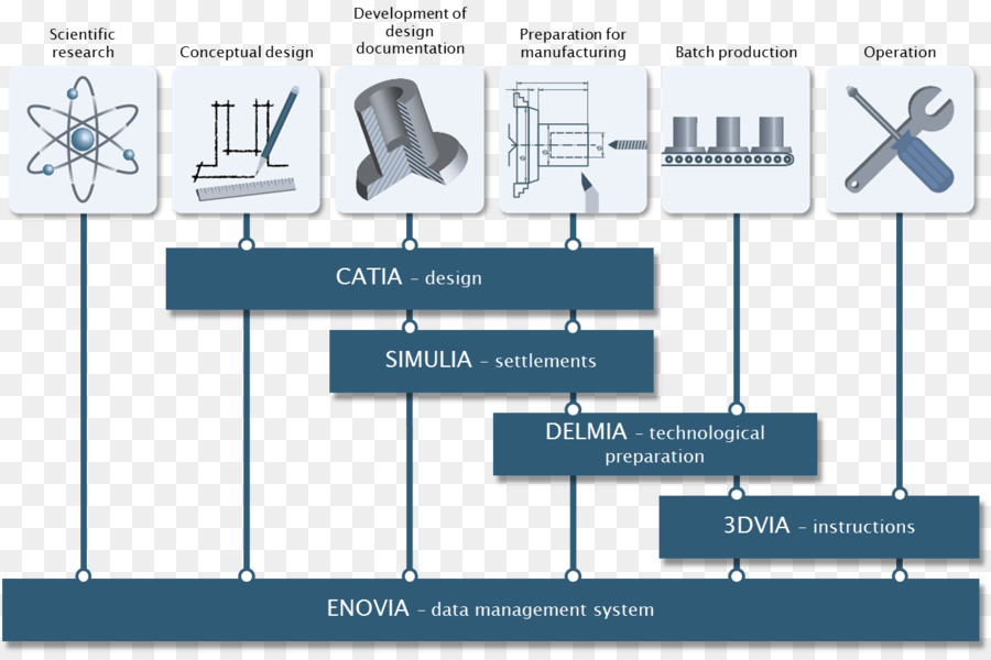 Diagrama De，La Tecnología PNG