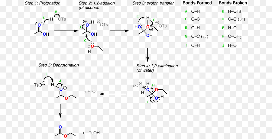 Diagrama De Reacción Química，Química PNG