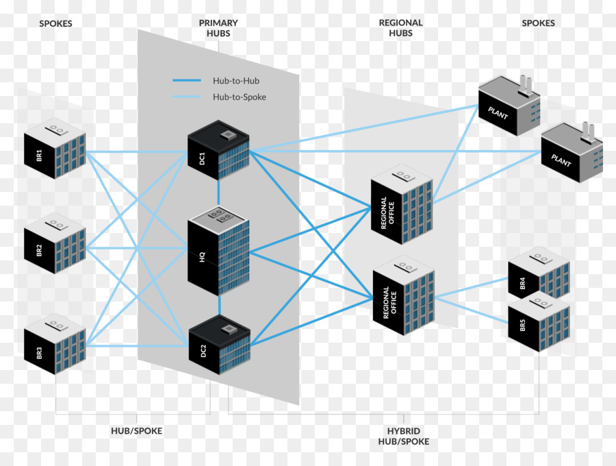 Equipo De La Red，Diagrama De PNG