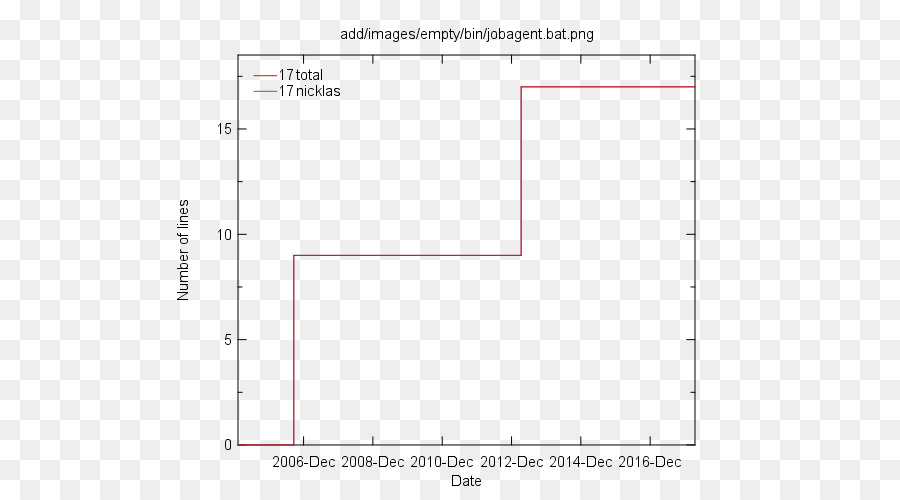 Análisis De La Varianza，Mathworks PNG