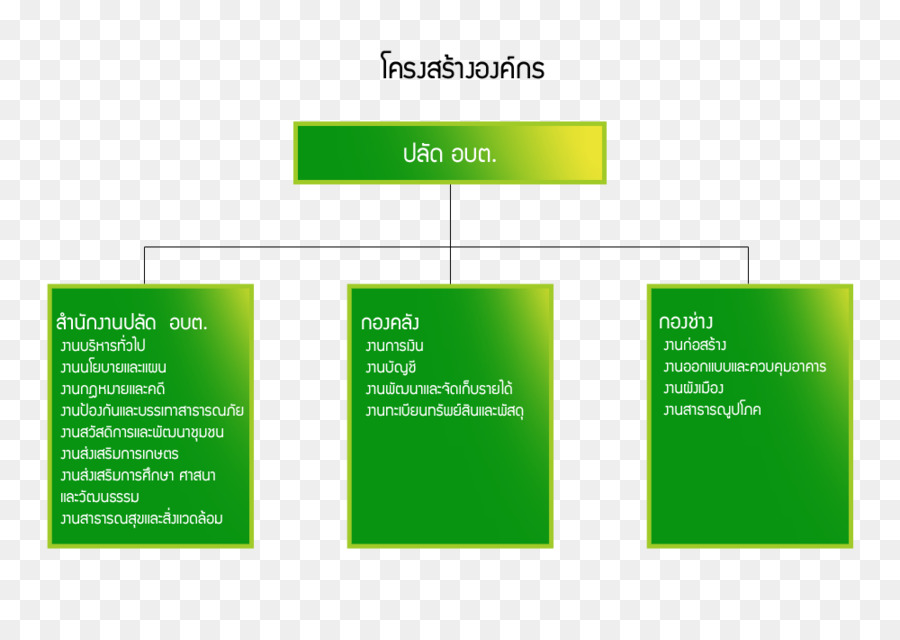 Herbicida，องค์การบริหารส่วนตำบลหนองกลับ PNG