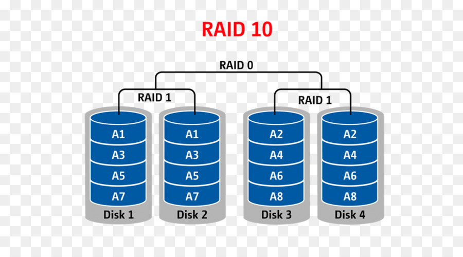 Raid，La Recuperación De Los Datos PNG