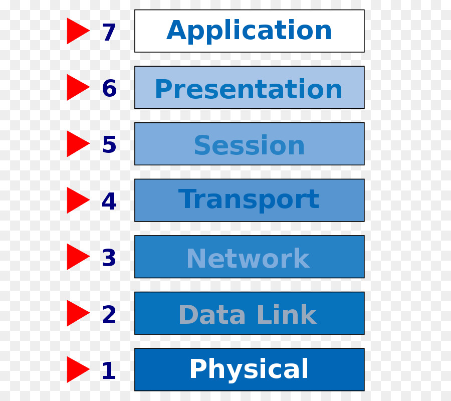 Modelo Osi，Iconos De Equipo PNG