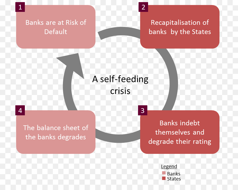 Crisis De La Deuda Europea，Crisis De Las Hipotecas Subprime PNG