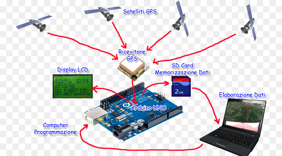 Microcontrolador，Arduino PNG