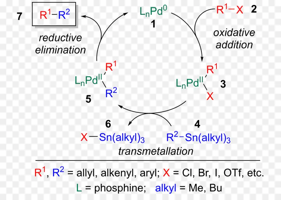 La Reacción De Stille，La Catálisis PNG