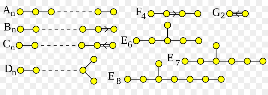 Diagrama De Dynkin，Matemáticas PNG
