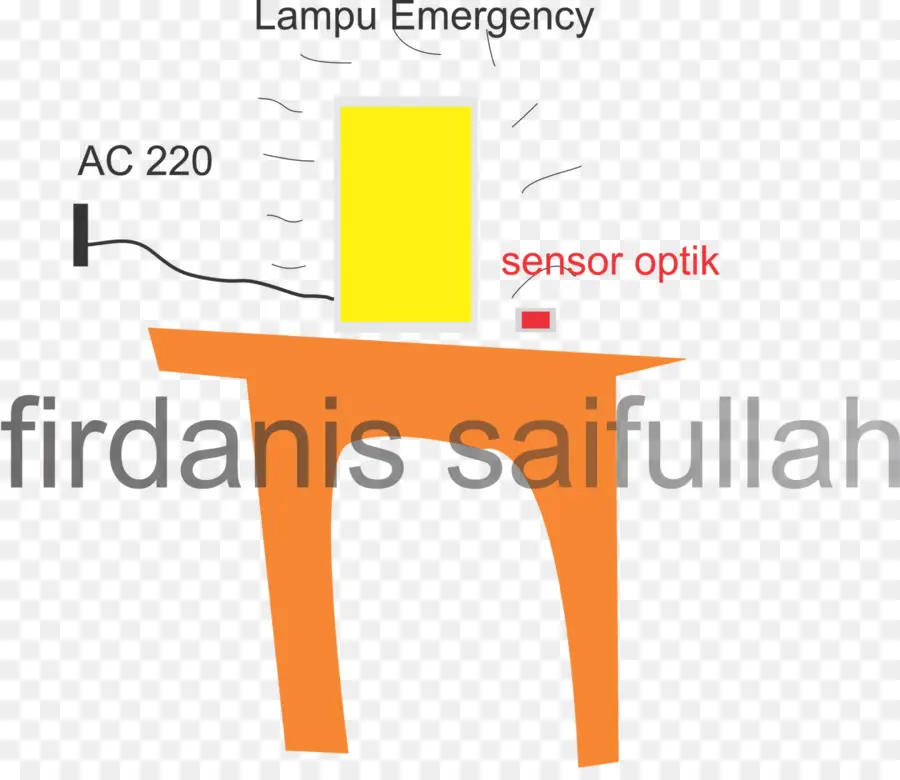 Transductor De，Indonesia PNG