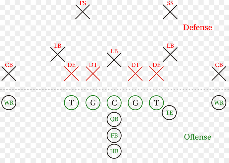 La Nfl，El Fútbol Americano PNG