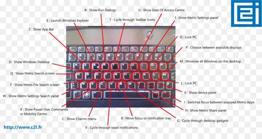 Teclado De La Computadora，Portátil PNG