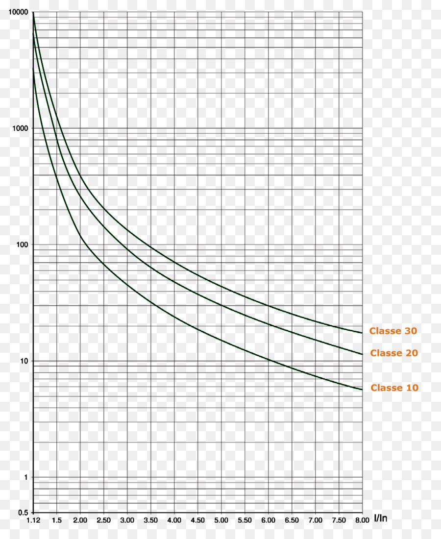 La Curva De，Motor De Arranque PNG