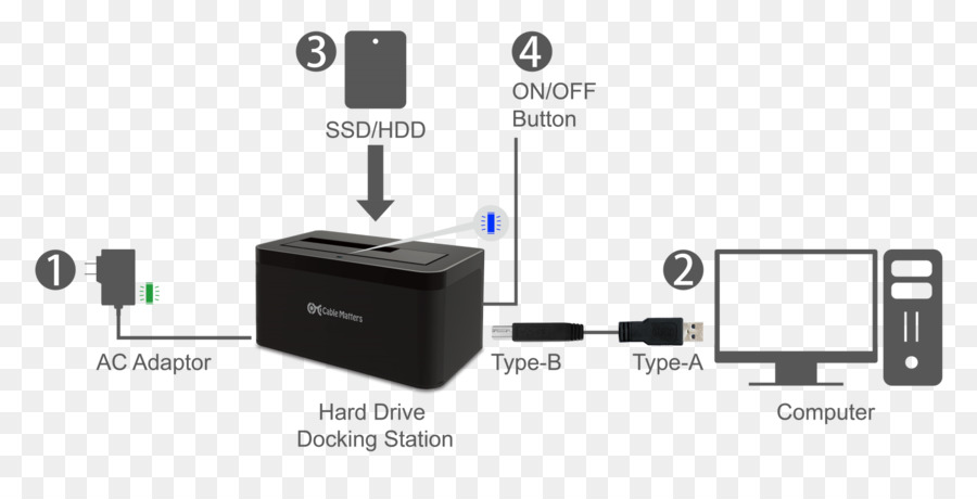 Adaptador，Unidades De Disco Duro PNG