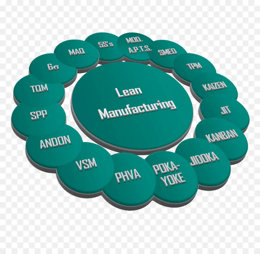 Lean Manufacturing，Fabricación PNG