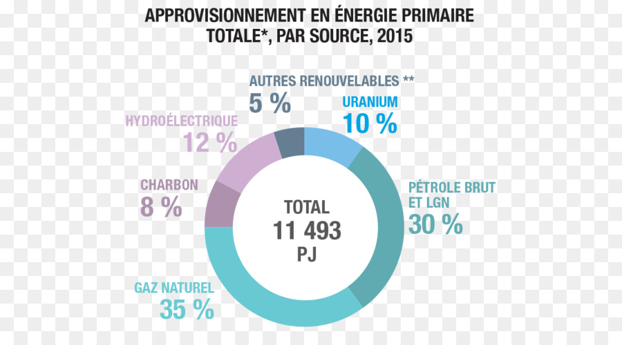 De Gases De Efecto Invernadero，Gas Natural PNG