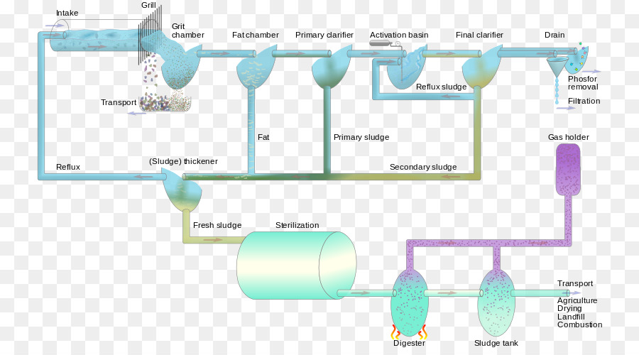 Agua，De Tratamiento De Aguas Residuales PNG