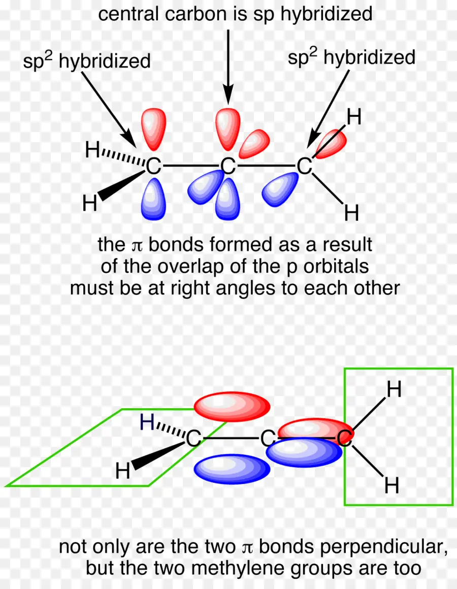 Allene，La Hibridación Orbital PNG