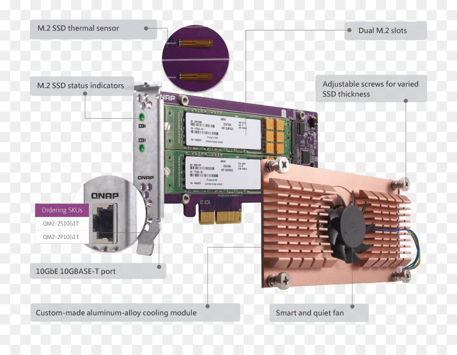 Qnap Systems Inc，Serial Ata PNG