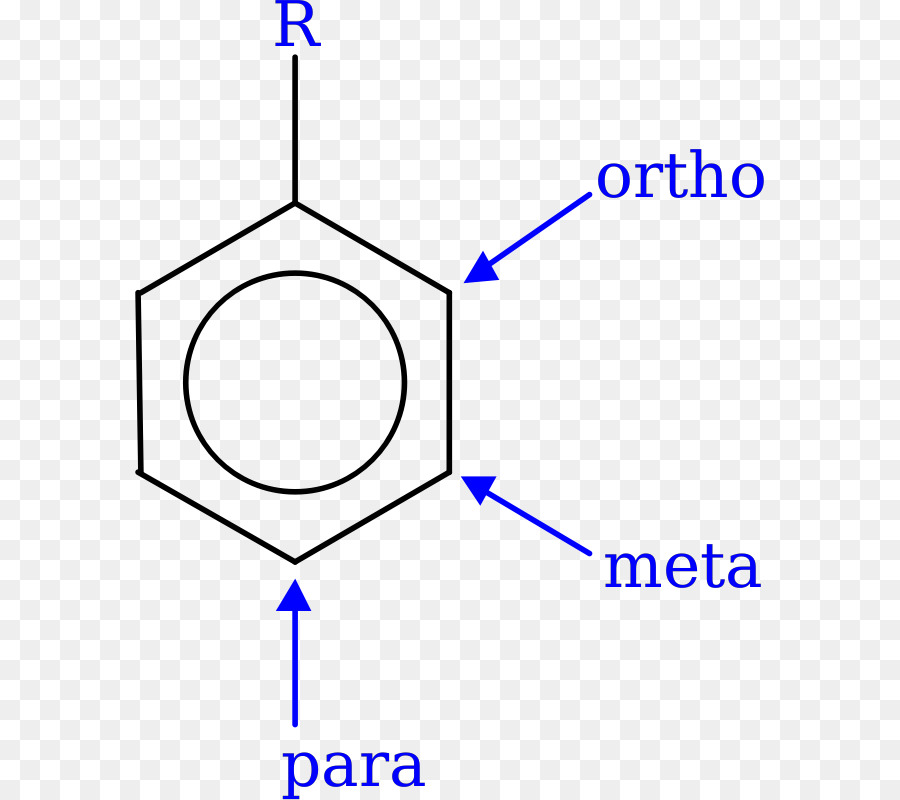 Arene Sustitución De Patrón，La Química PNG