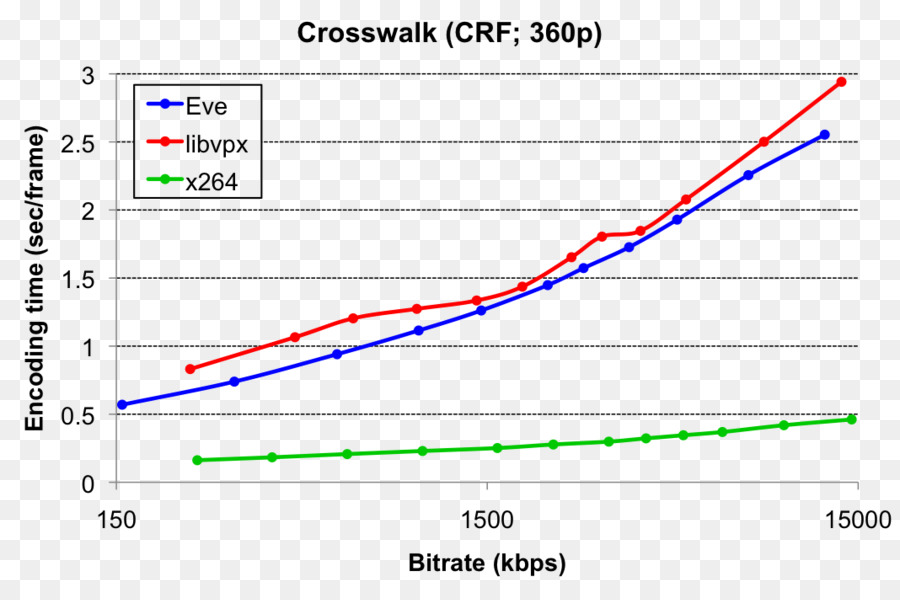 Crosswalkcom，El Estudio De La Biblia PNG