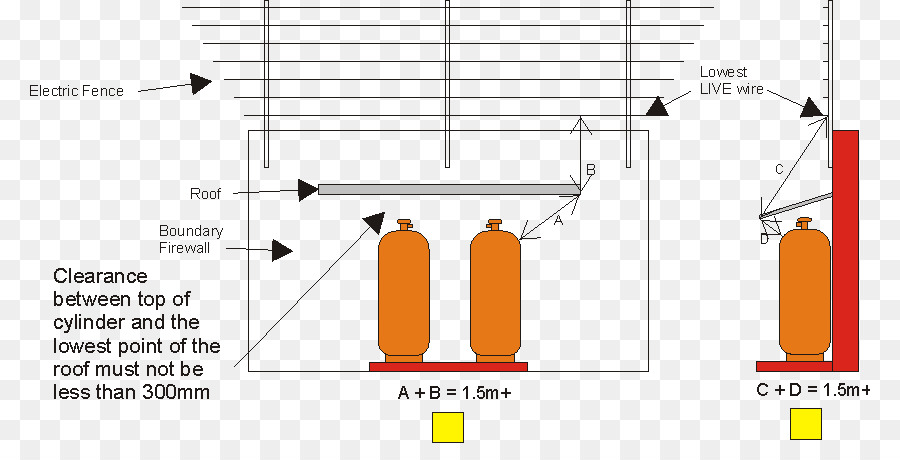 Electricidad，Cerco Eléctrico PNG