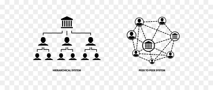 Sistema Descentralizado，La Descentralización PNG