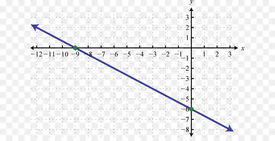 Gráfico，Coordenadas PNG