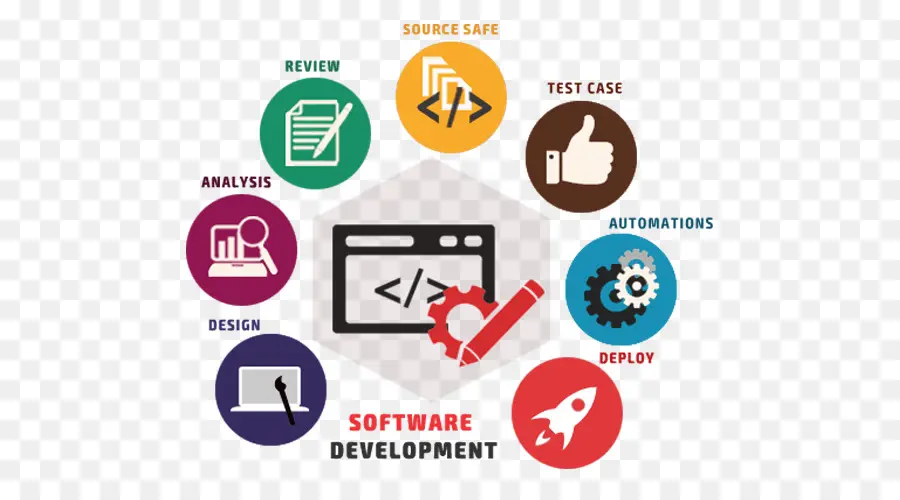Desarrollo Web，Desarrollo De Software PNG