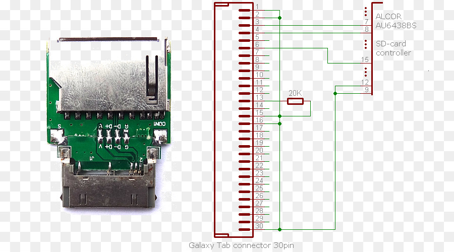 Microcontrolador，Electrónica PNG