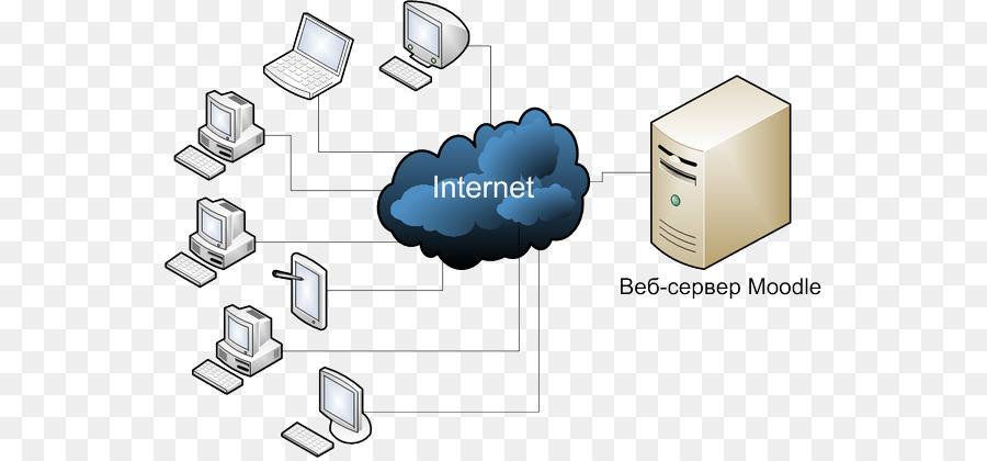 Router，Equipo De La Red PNG