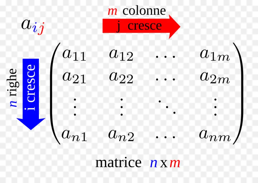 Matriz，Matemáticas PNG