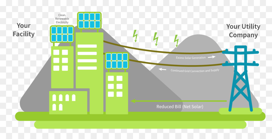 La Energía Solar，En La Azotea De Energía Fotovoltaica De La Estación De PNG