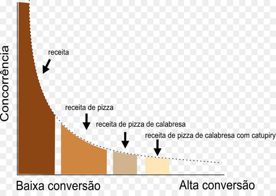 Cola Larga，índice Plazo PNG