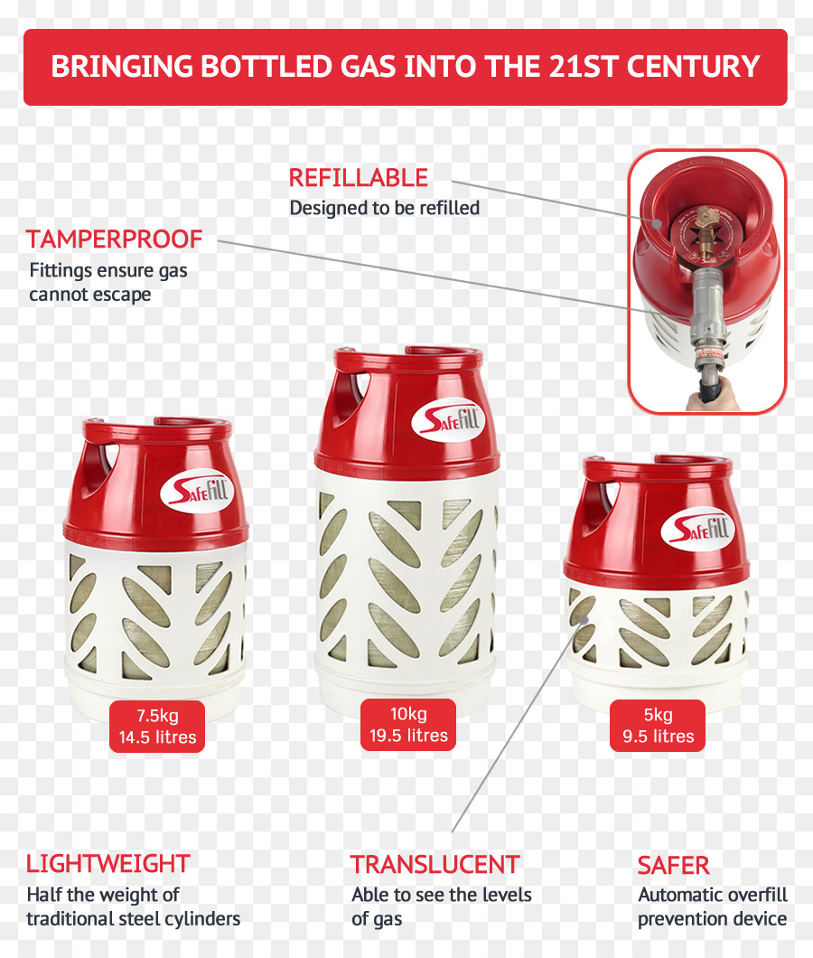 Cilindro De Gas，Gasfles PNG