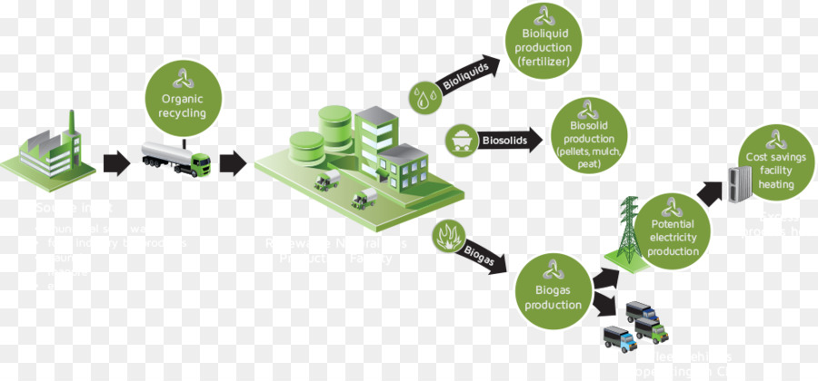 Industria，Proceso PNG