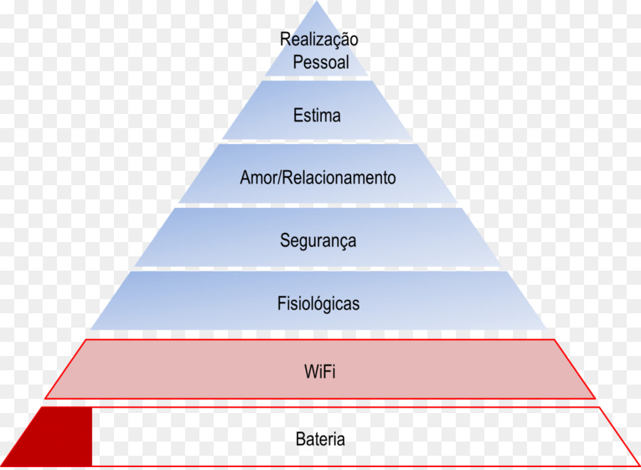 Jerarquía De Necesidades De Maslow，Pirámide PNG
