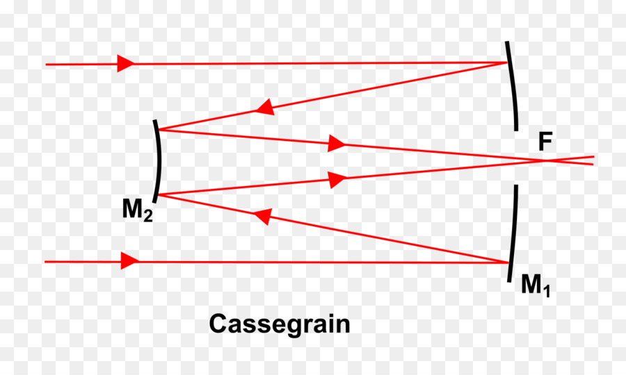 Diagrama De Argunov Cassegrain，Telescopio PNG