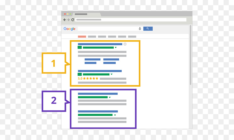 El Marketing Digital，Google Adwords PNG