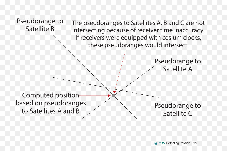 Sistemas De Navegación Gps，De Navegación Por Satélite PNG