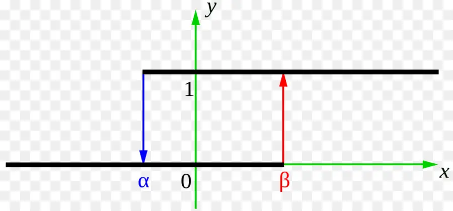 Preisach Modelo De Histéresis，Histéresis PNG