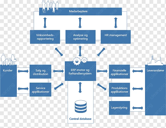 Microsoft Dynamics, Microsoft Dynamics Nav, De Planificación De ...