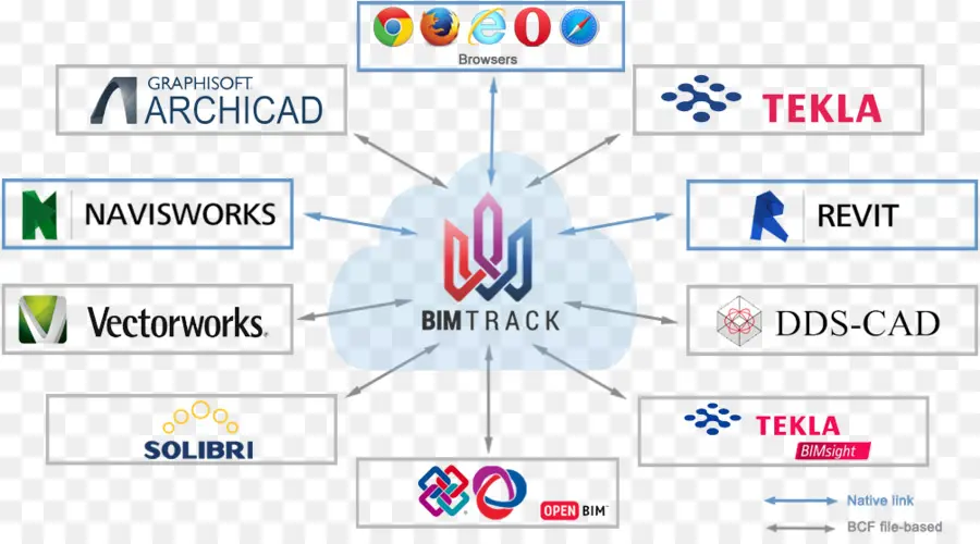 Programas Bim，Construcción PNG